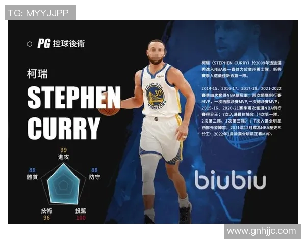 从足球场到篮球场的华丽转身库里的传奇之路